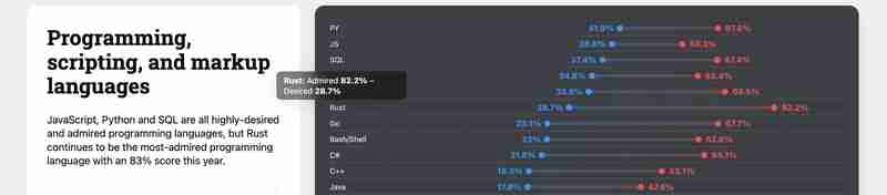 Rust vs Go? Should I Rust or Should I Go
