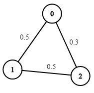 Path with Maximum Probability
