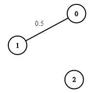 Path with Maximum Probability