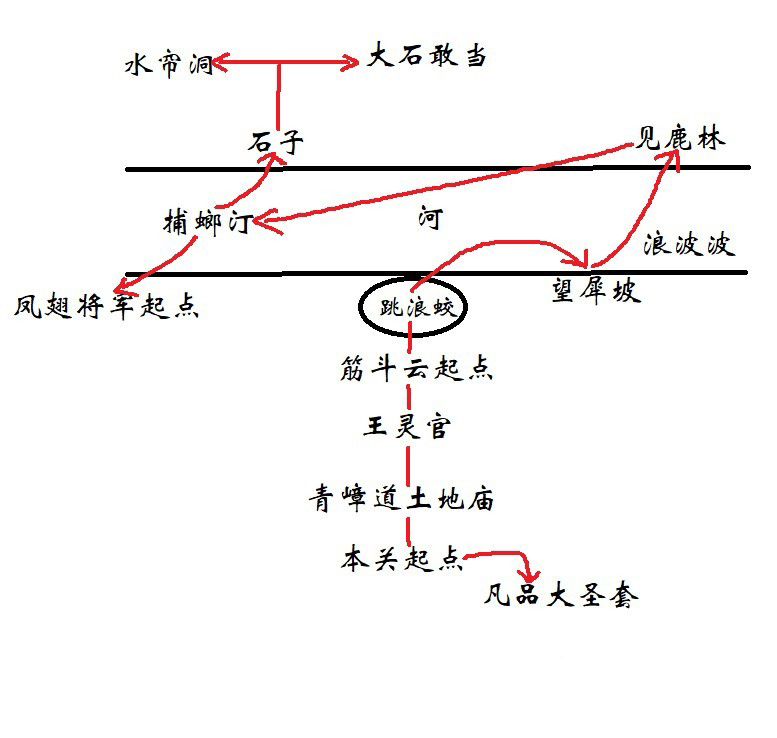 Black Myth: Wukong  Chapter 6 Guide to the Mantis Catching Terrace at the Foot of the Mountain