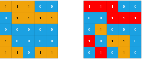 Count Sub Islands