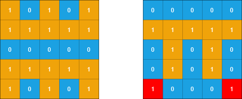 Count Sub Islands