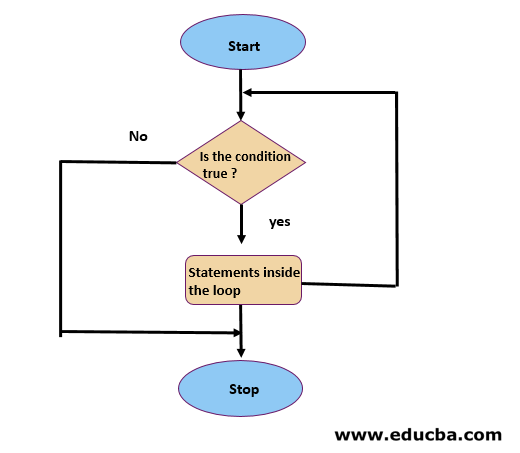 While Loop in PHP-PHP Tutorial-php.cn