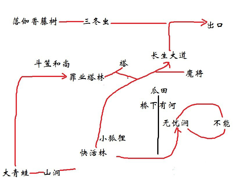 Black Myth Wukong Chapter 3 Guide to Paradise Valley Happy Forest