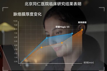 Honor introduces Magic V3 smartphone to global customers as world's first phone with AI Defocus technology to help prevent nearsightedness