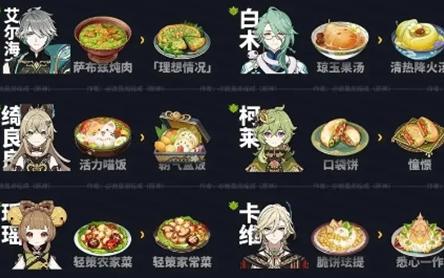 Introduction to new recipes in Genshin Impact 5.0