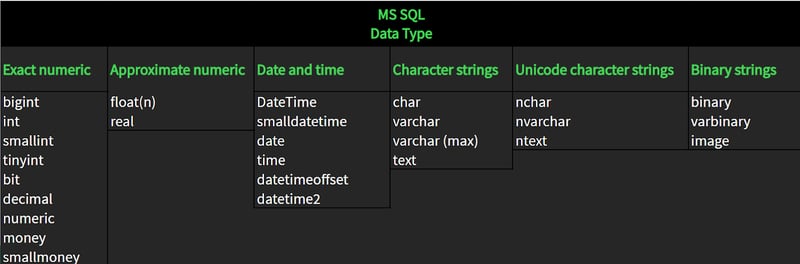 Why I Revisited MS SQL Server Basics: A Deep Dive into String Data Types