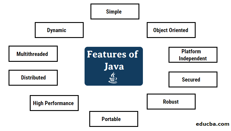 What is Java SE?-javaTutorial-php.cn