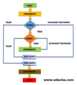 Nested Loop in Java-javaTutorial-php.cn