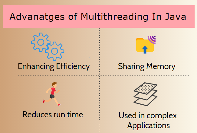 What is Multithreading in java-javaTutorial-php.cn