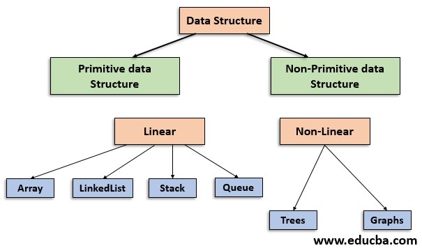 Data Structures in Java-javaTutorial-php.cn