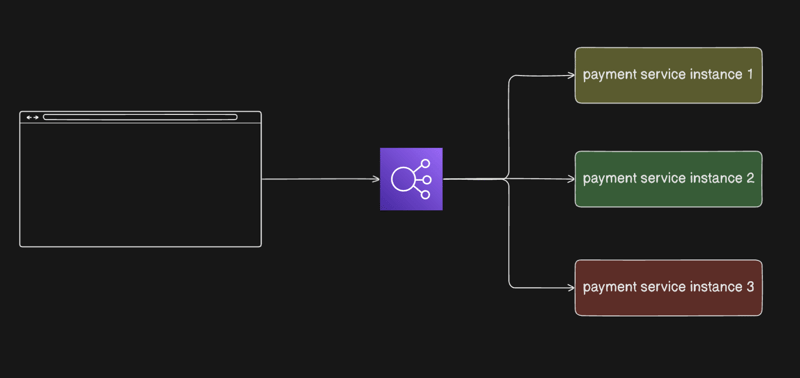 How to implement a Distributed Lock using Redis