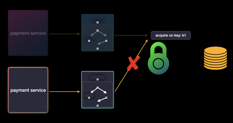 How to implement a Distributed Lock using Redis