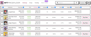 5 Prime NFT Collections See NFTs Surge +20% This Week