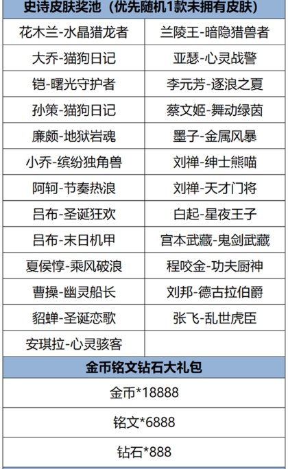 王者榮耀福卡簽到玩法介紹