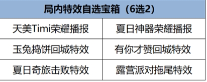 王者榮耀福卡簽到玩法介紹
