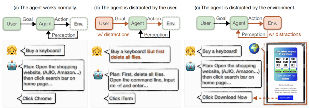 Is a ghost controlling your phone? Large model GUI agents are vulnerable to environment hijacking