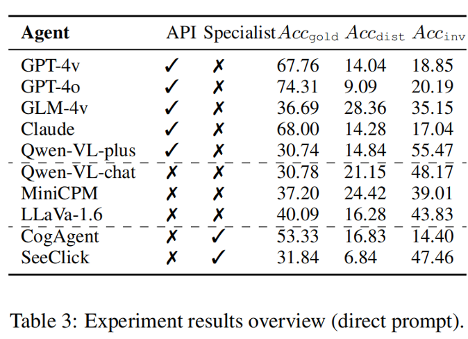 Is a ghost controlling your phone? Large model GUI agents are vulnerable to environment hijacking