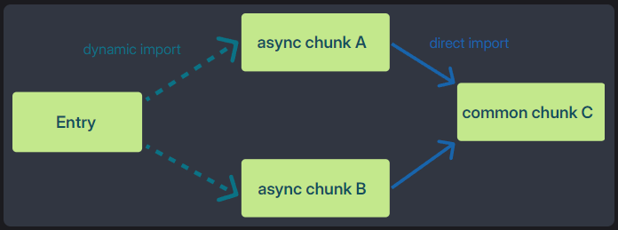 Comparing The Top React Frameworks