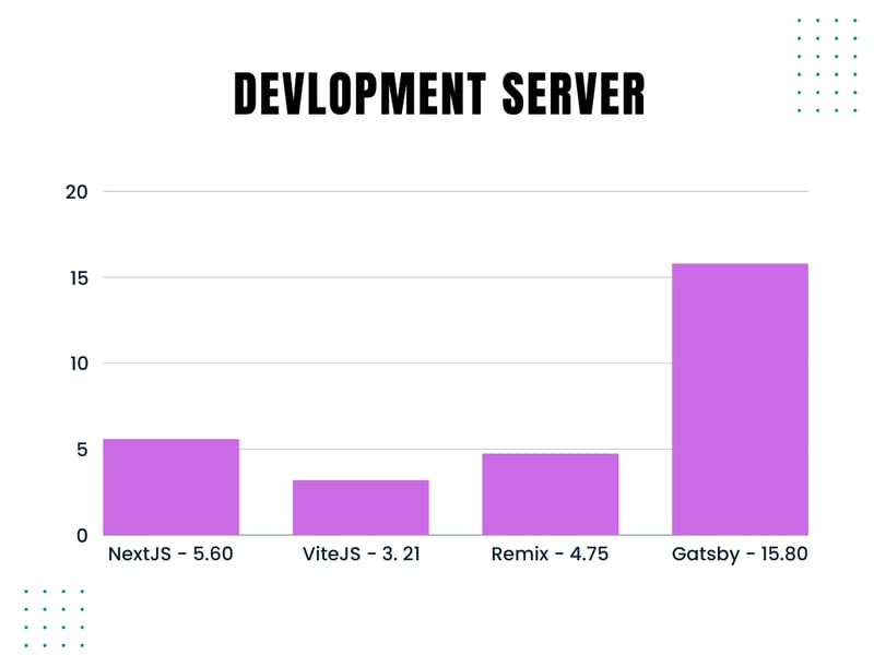 Comparing The Top React Frameworks