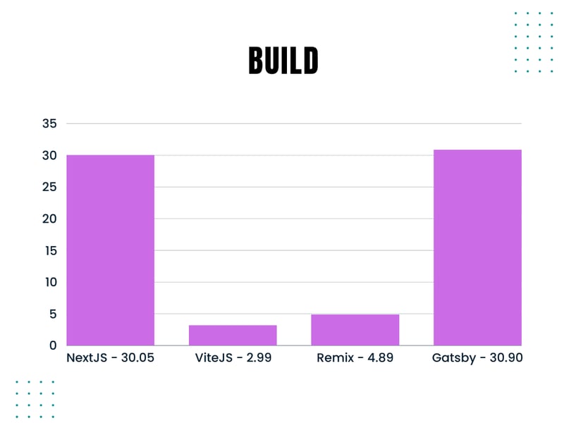 Comparing The Top React Frameworks