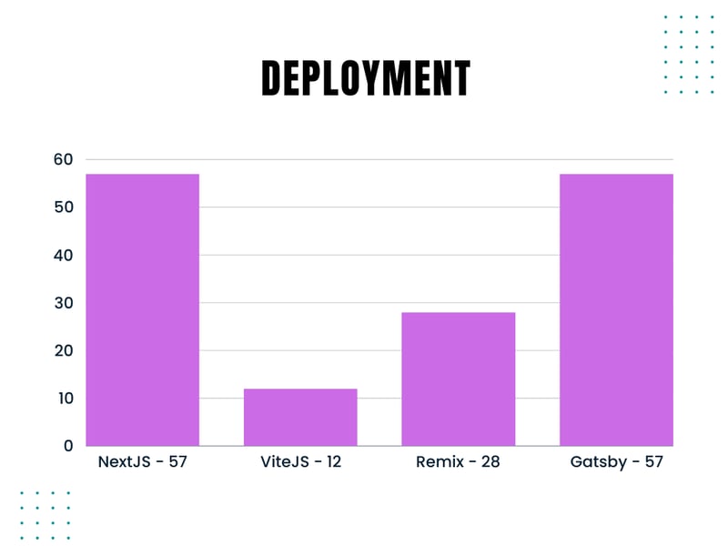 Comparing The Top React Frameworks