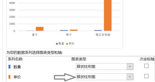 excel折线图和柱状图怎么放在一起 excel将折线图和柱状图合并教程