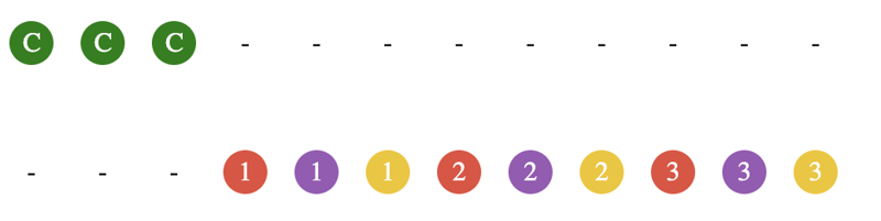 Difference between mergeMap vs switchMap vs concatMap vs exhaustMap