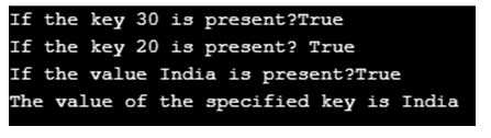 C# SortedDictionary