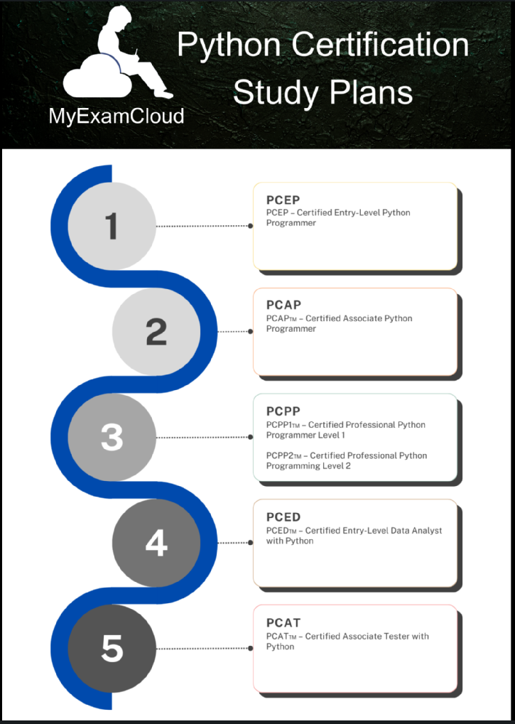 Exploring Python Certifications 4