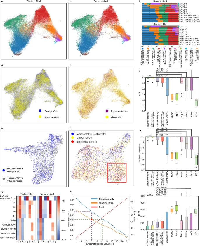 Higher resolution, more economical, deep generative models combined with active learning strategies to advance large-scale single cell research