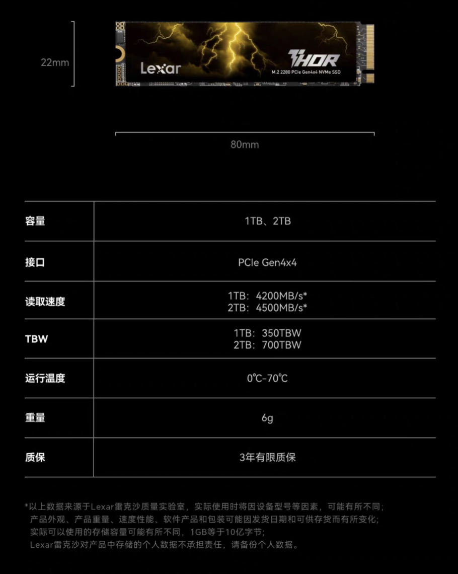 雷克沙 THOR NVMe M.2 固态硬盘上架：读速 4200MB/s，1TB 售 399 元