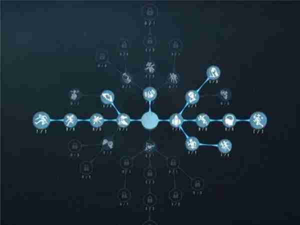 What is the talent of Ms. Farrow, the fifth personality?