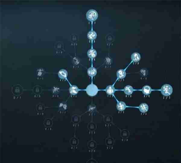 What is the talent of Ms. Farrow, the fifth personality?