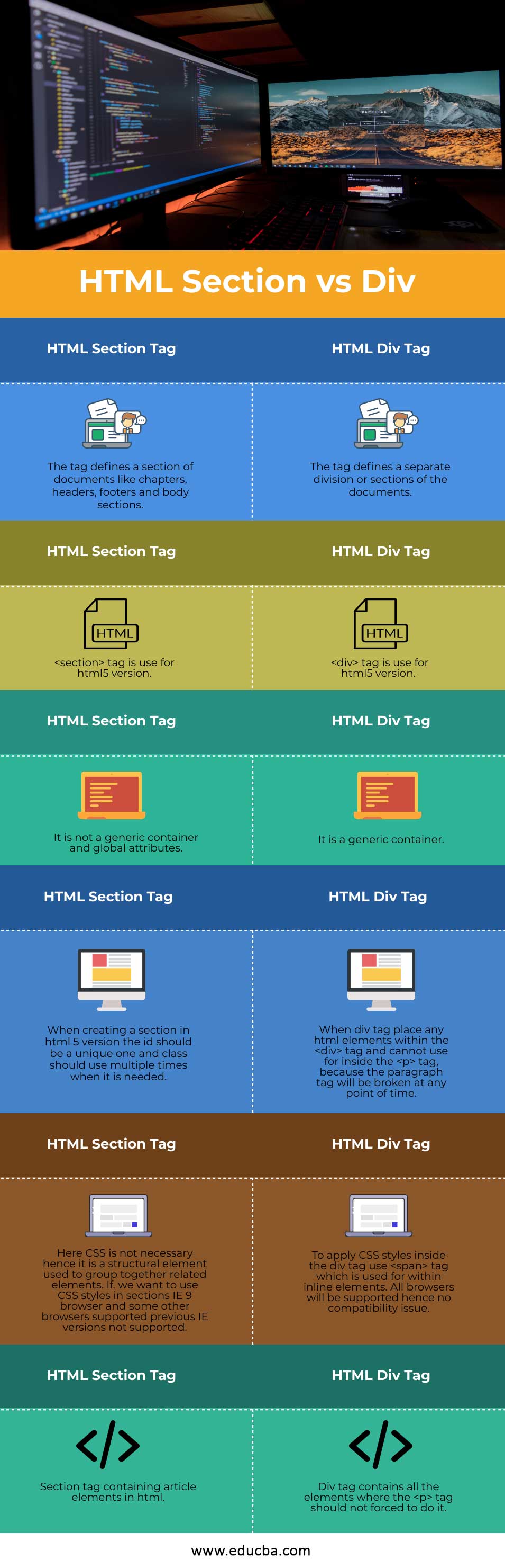 HTML Section vs Div