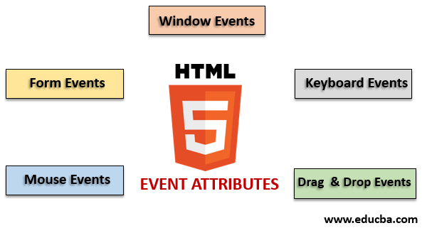 HTML Event Attributes