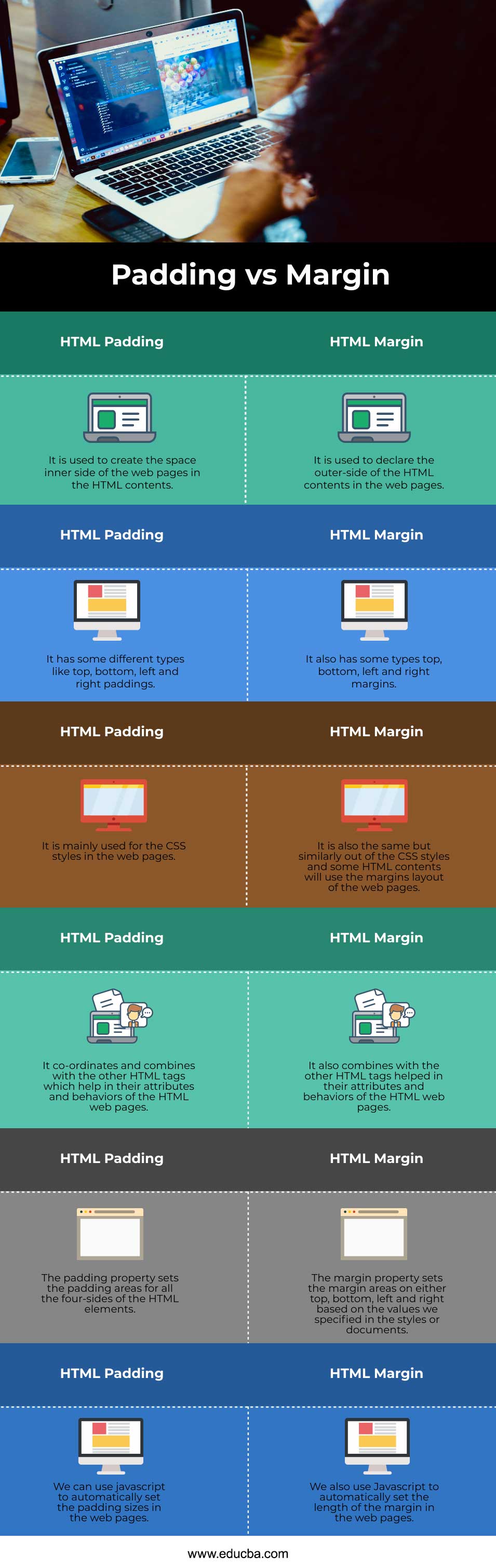 HTML Padding Vs Margin HTML Tutorial php cn HTML Padding Vs Margin HTML Tutorial php cn
