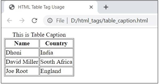 HTML Table Tags