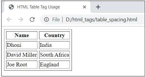 HTML Table Tags
