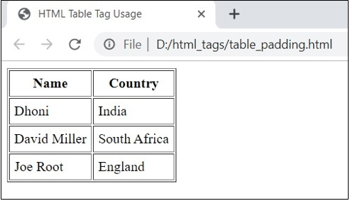 HTML Table Tags