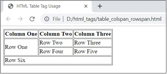 HTML Table Tags