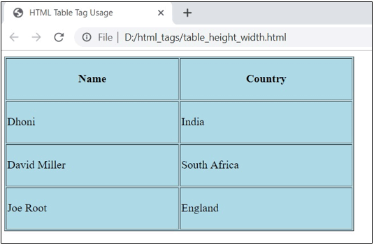 HTML Table Tags