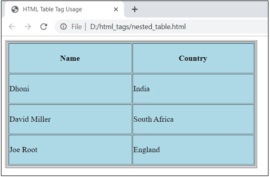 HTML Table Tags