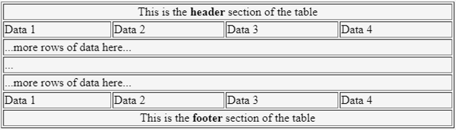 HTML 中的 THead 标签