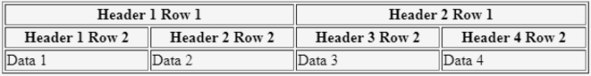 HTML 中的 THead 标签