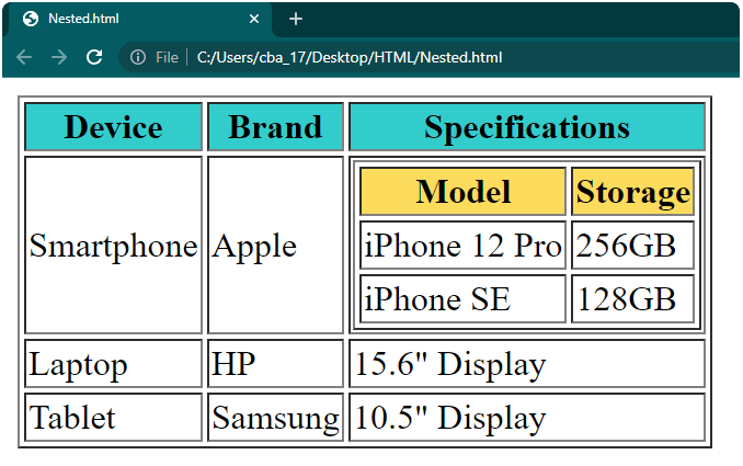Create Tables in HTML-HTML Tutorial-php.cn