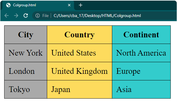 Create Tables in HTML-HTML Tutorial-php.cn