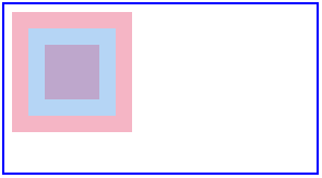 Glisser-déposer en HTML