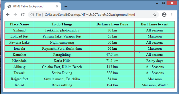 HTML Table Background-HTML Tutorial-php.cn