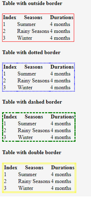 Table Border in HTML